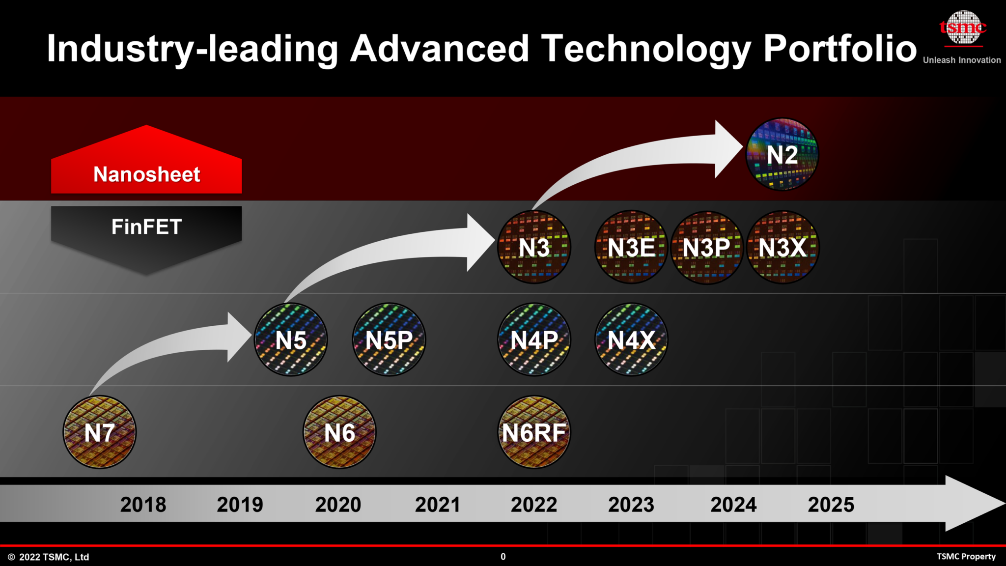 TSMC’s N2 Node to Use GAAFET First, Backside Power to be Added Later