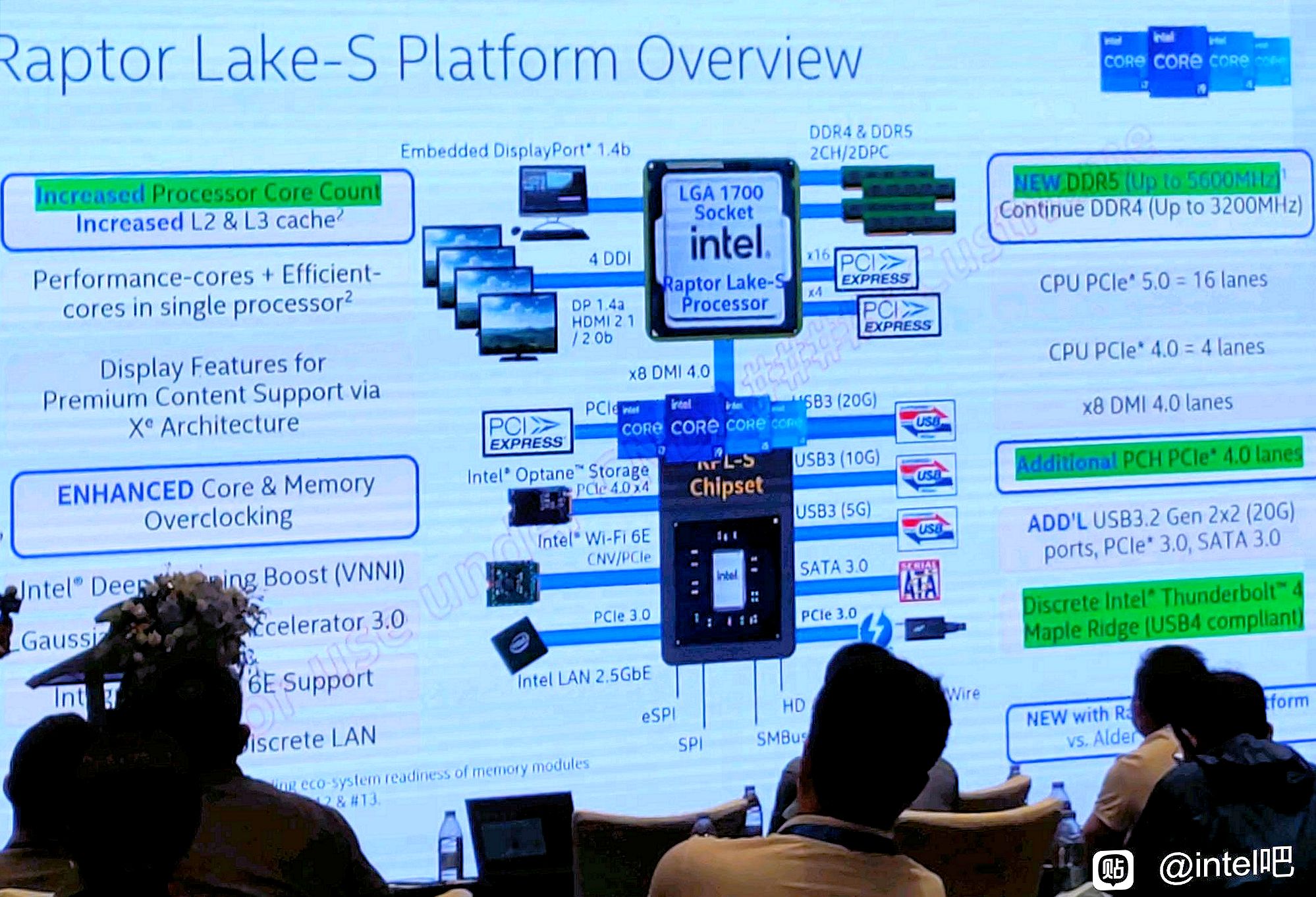 Intel’s Raptor Lake to Support Both DDR4-3200 And DDR5-5600