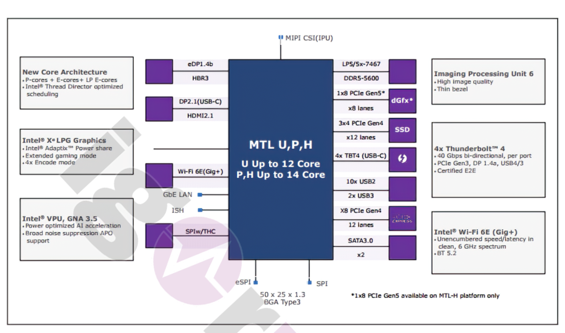 Meteor Lake Mobile Block Diagram Leaks