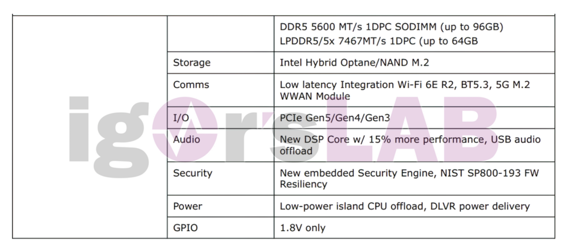 Meteor Lake Mobile Block Diagram Leaks