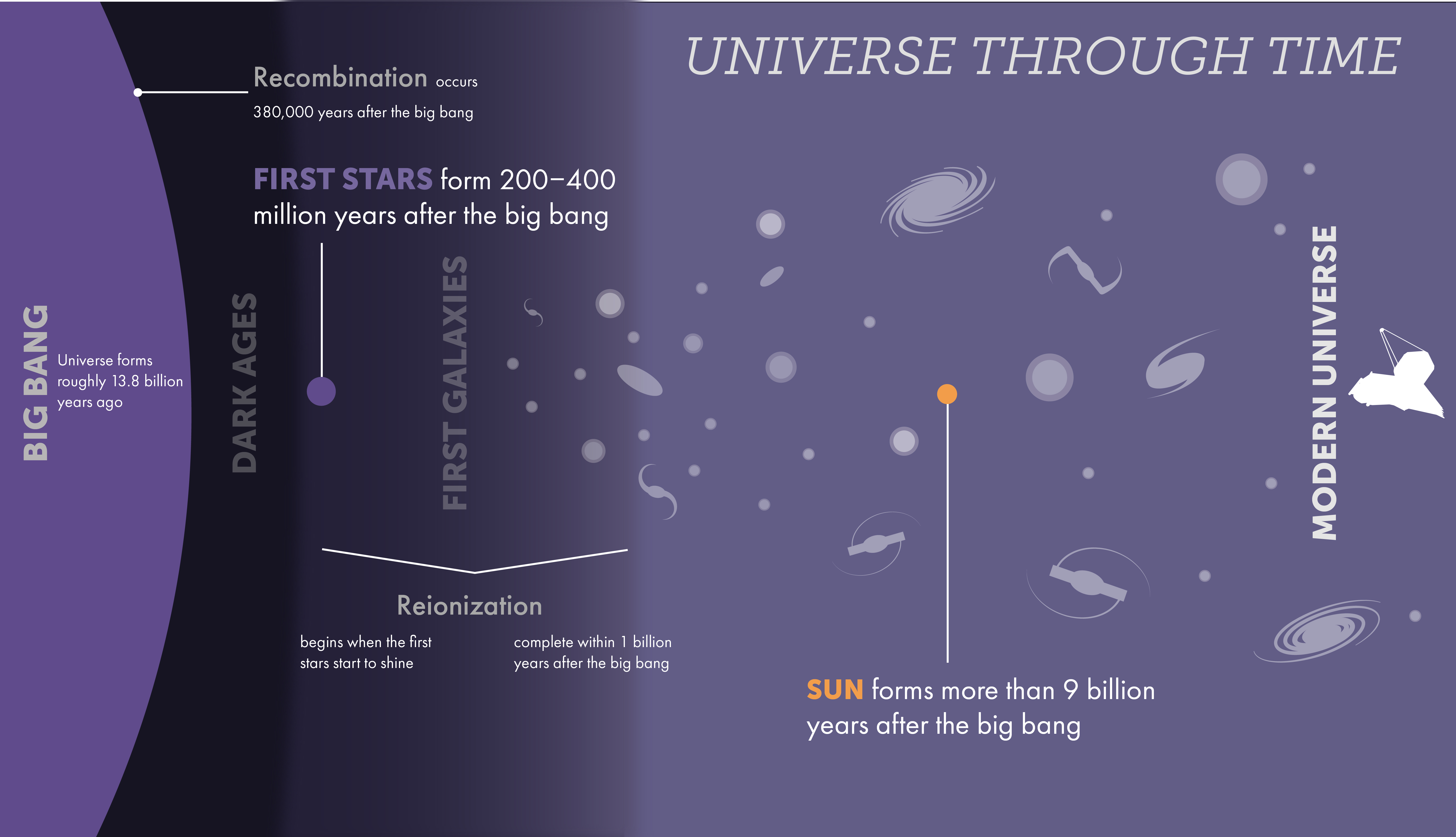 Through a GLASS Darkly: JWST Finds Oldest Galaxy in the Visible Universe