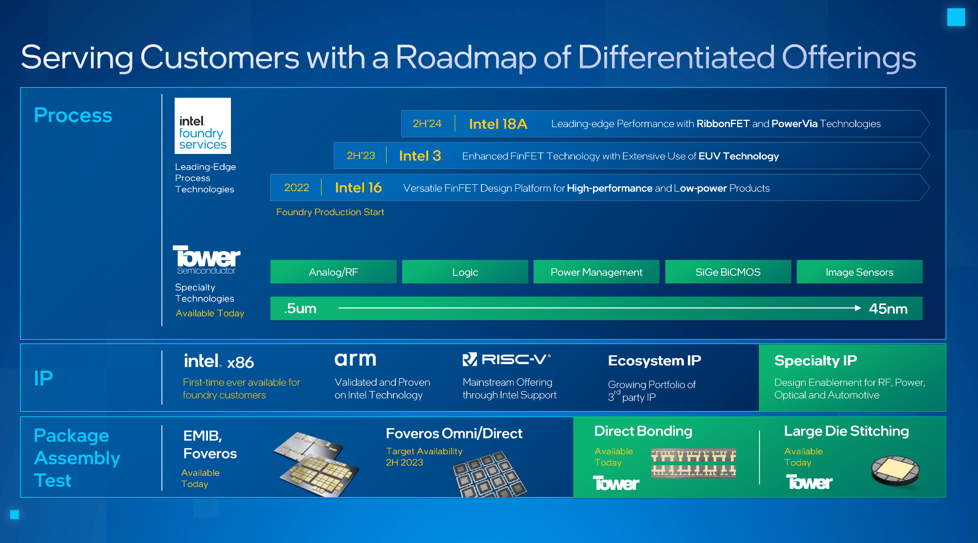 MediaTek и Intel Foundry Services объявляют о партнерстве