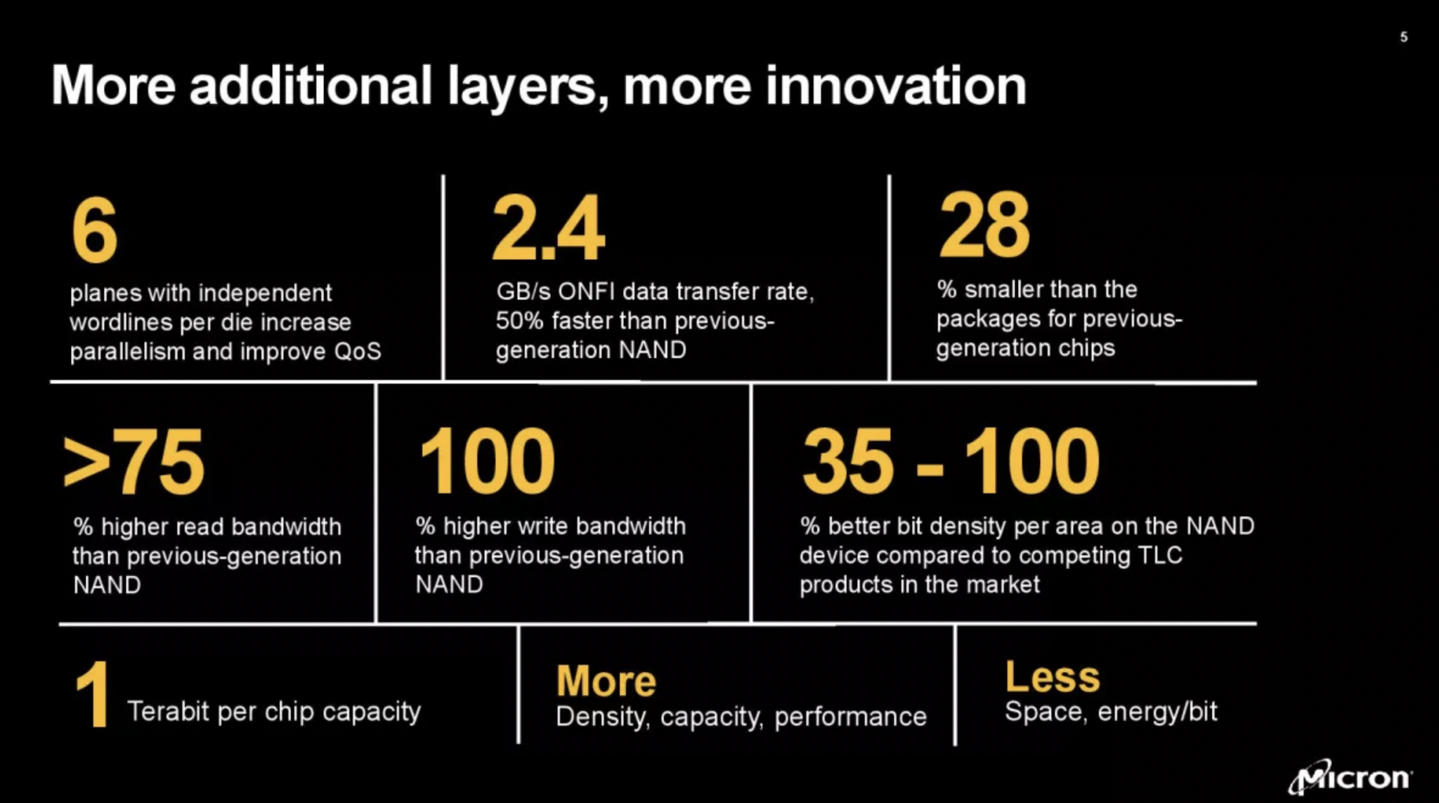 Micron Cracks the 200-Layer NAND Barrier, 200TB SSDs Could Follow (Eventually)