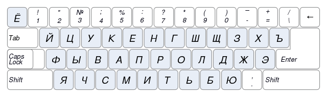 Russia is Running Out of Usable Keyboards