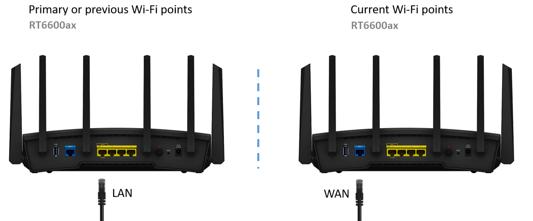 Жизнь с Synology RT6600AX Wi-Fi 6 Router