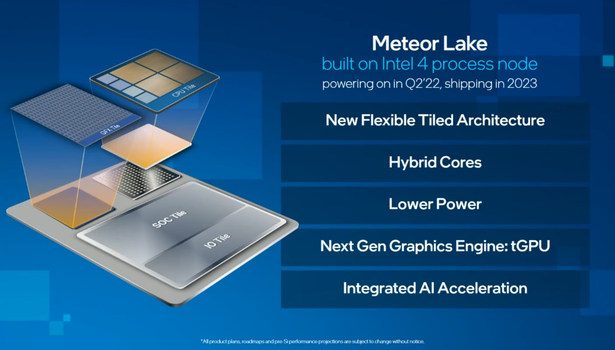 Intel может отказаться от 3 -нм TGPU TSMC с метеорного озера