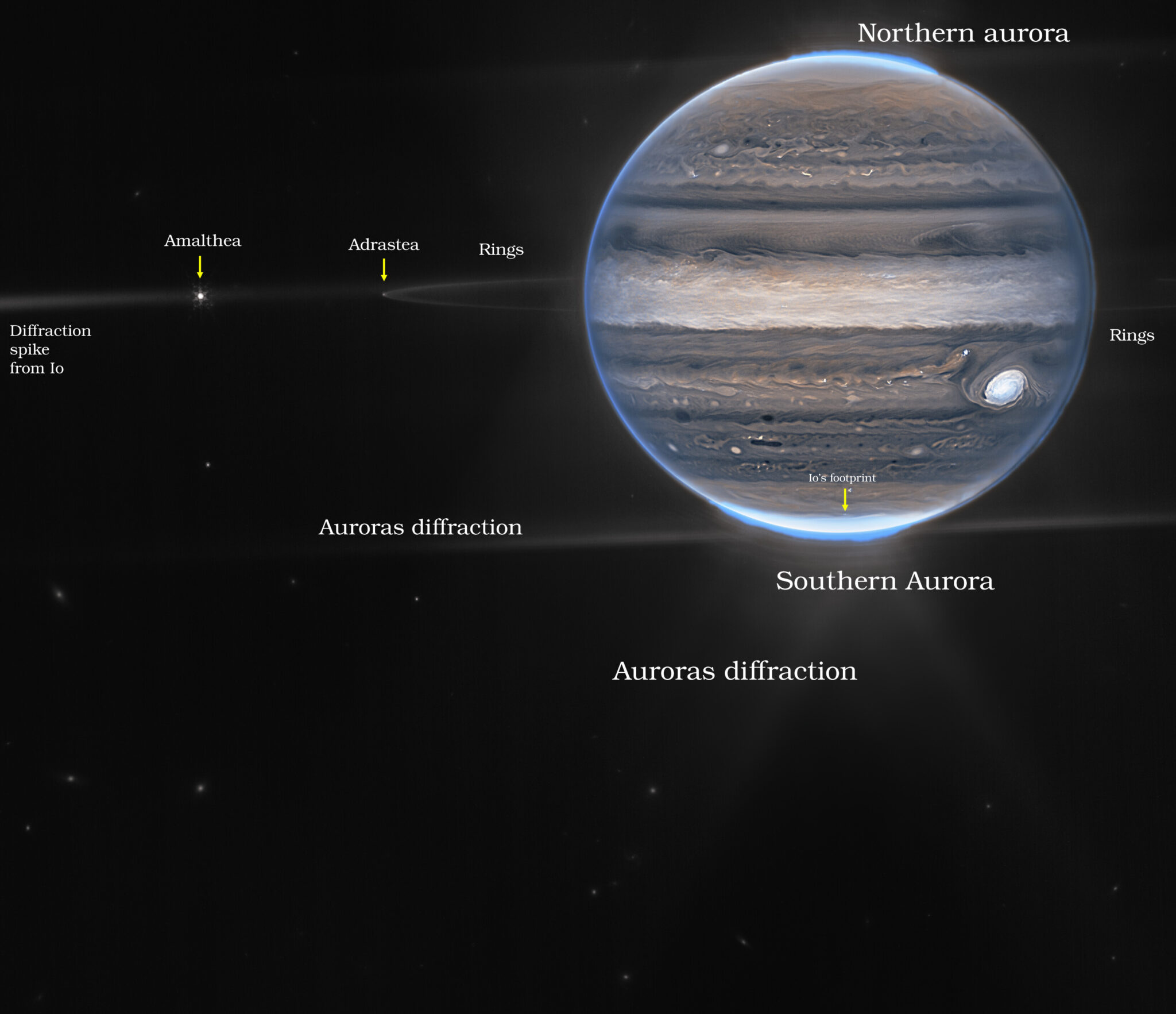 James Webb Space Telescope Captures the Rings of Jupiter