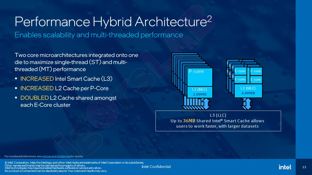 Intel подтверждает запуск Raptor Lake, чтобы включить 6 процессоров