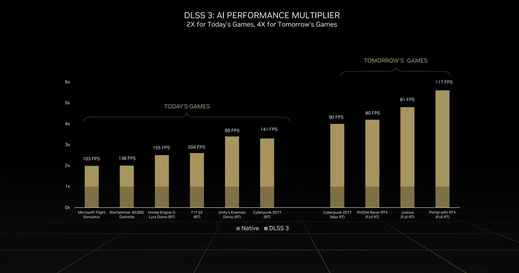 NVIDIA открывает RTX 4090 Ray Tracing Clarders