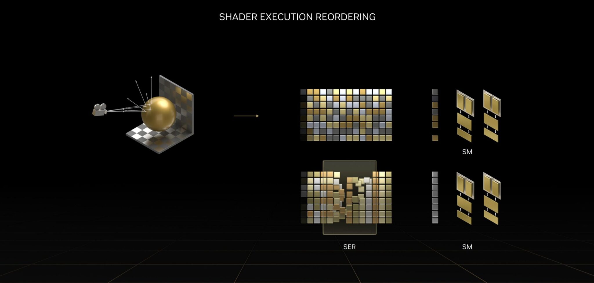 NVIDIA открывает RTX 4090 Ray Tracing Clarders