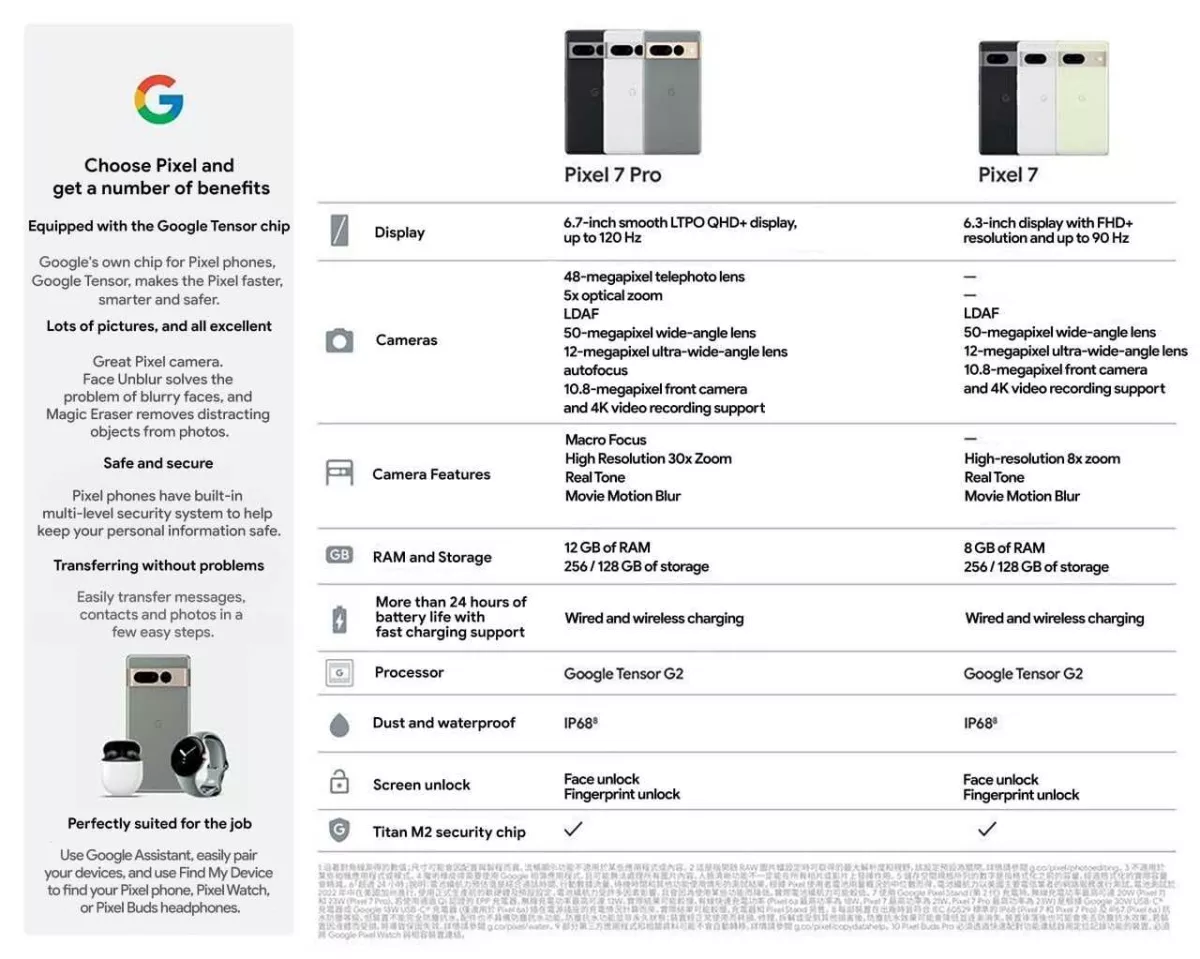 New Google Pixel 7 Leak Leaves Little to the Imagination