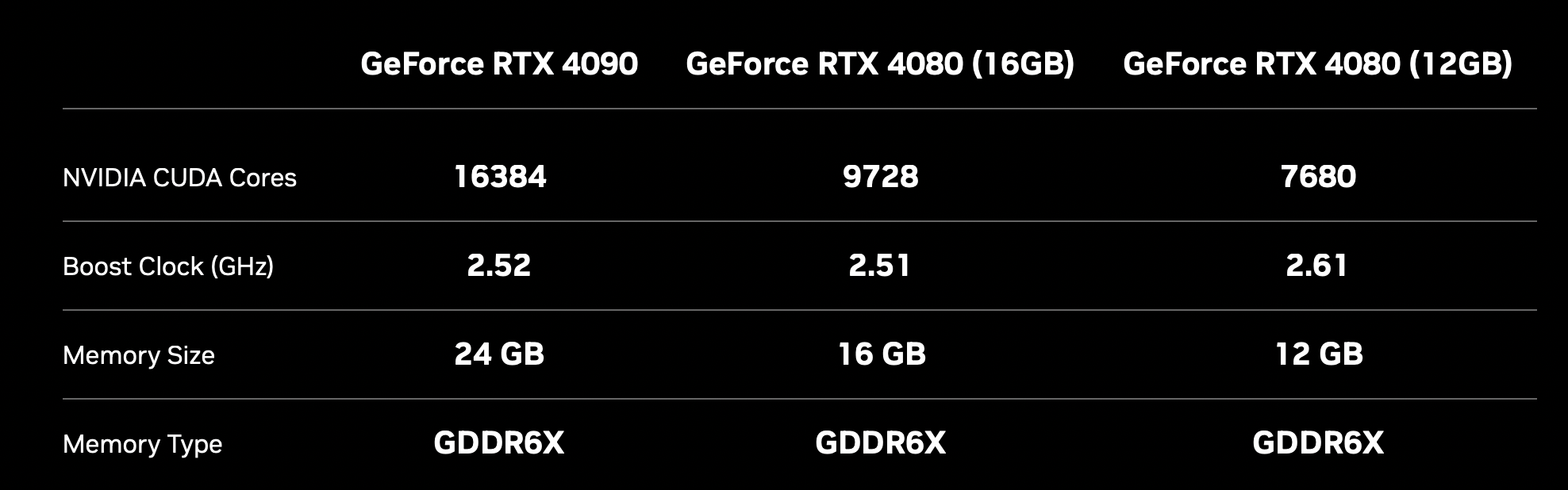 NVIDIA "UnlaUnts" RTX 4080 12GB GPU