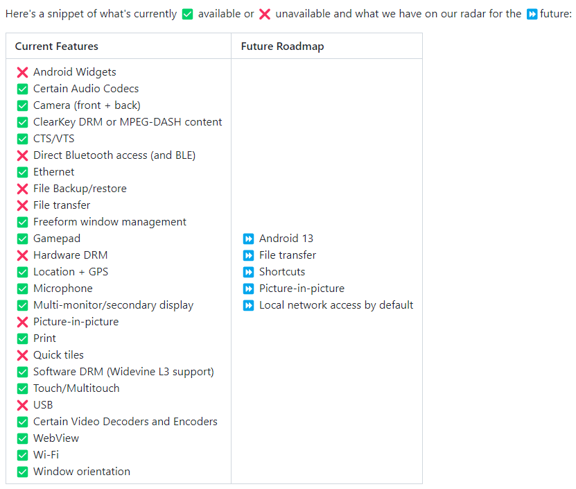 Microsoft добавить Android 13 и новые функции в Windows 11