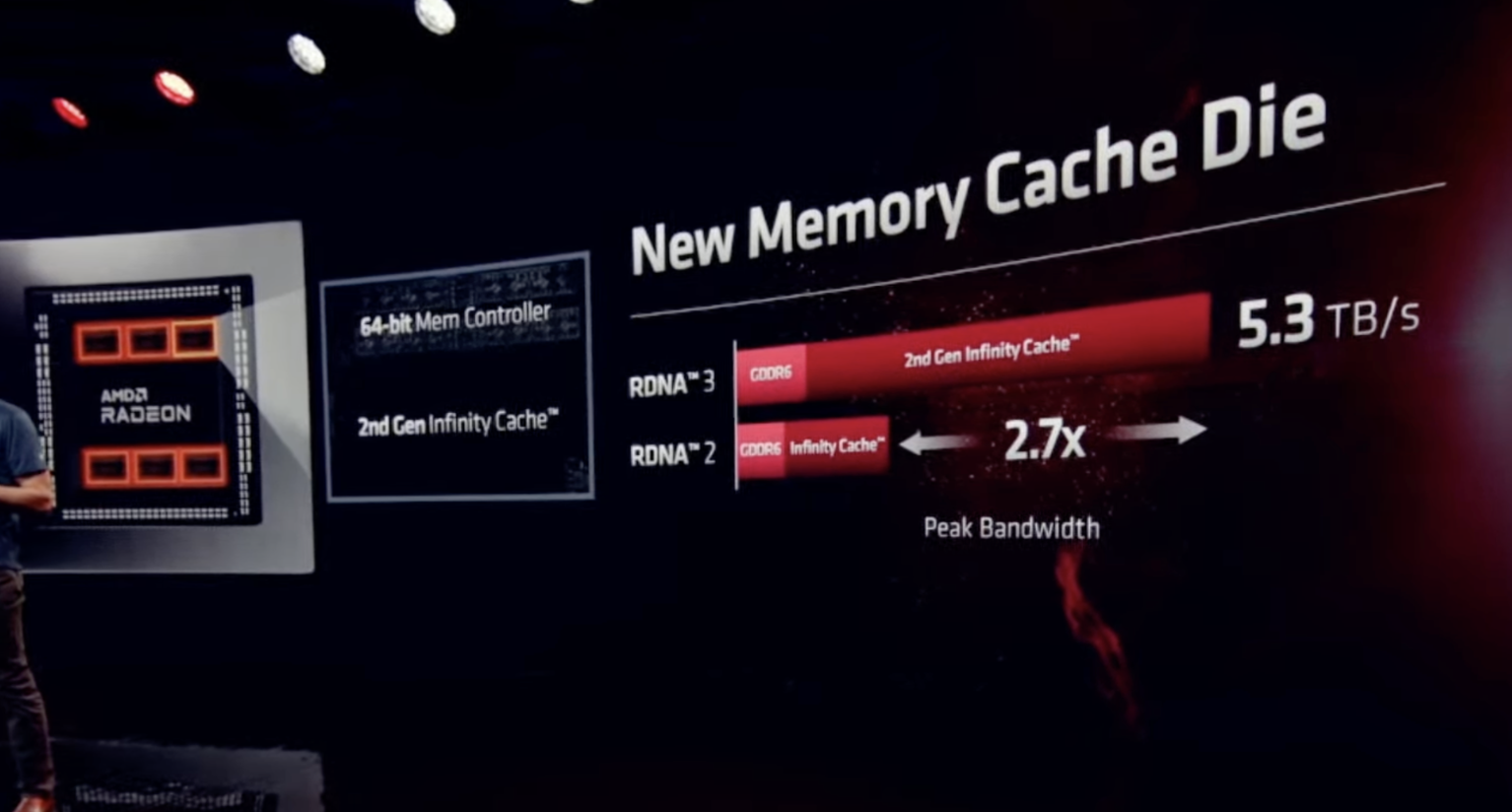 AMD Announces Radeon RX 7900 XTX, 7900 XT RDNA3 GPUs