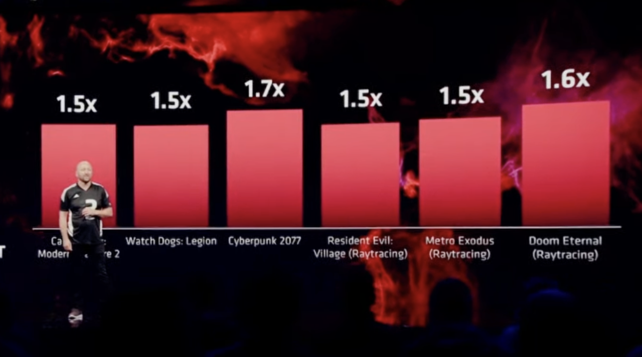 AMD Announces Radeon RX 7900 XTX, 7900 XT RDNA3 GPUs