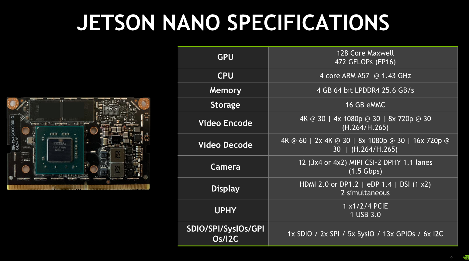 Студенты создают DIY суперкомпьютер из Nvidia Jetson Nanos