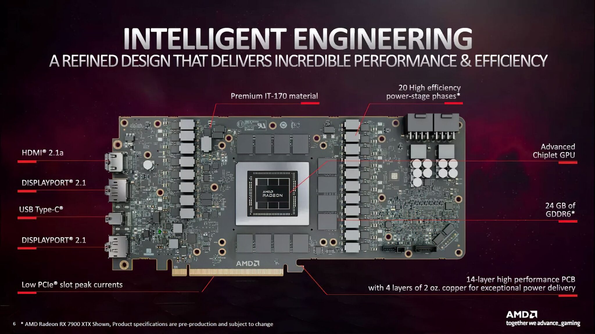 AMD Attempts to Pour Cold Water on Nvidia’s RTX 4080 Launch