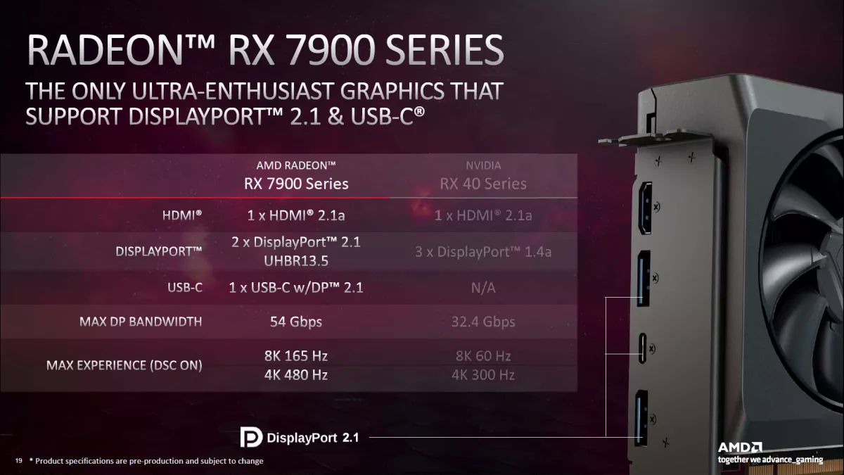 AMD Attempts to Pour Cold Water on Nvidia’s RTX 4080 Launch