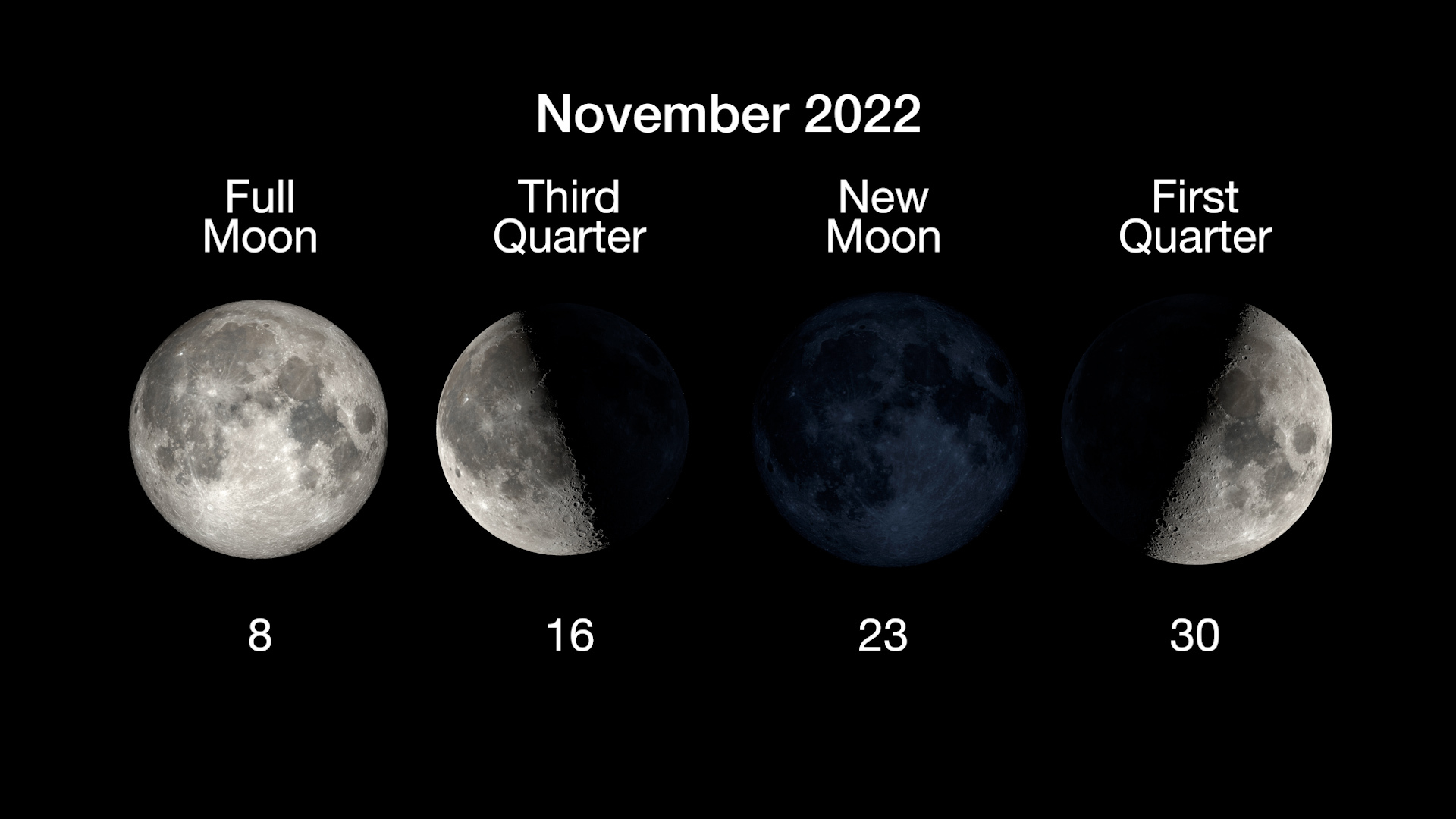 Новолуние в июне. Луна новолуние. Первый квартал Луны. Фазы Луны в июне 2023. Перигей Луны 2023.