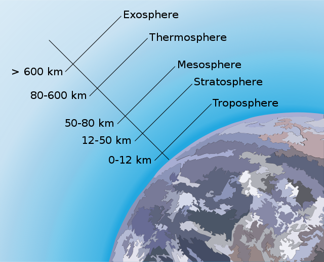 Unchecked Carbon Dioxide Is Shrinking Earth’s Upper Atmosphere