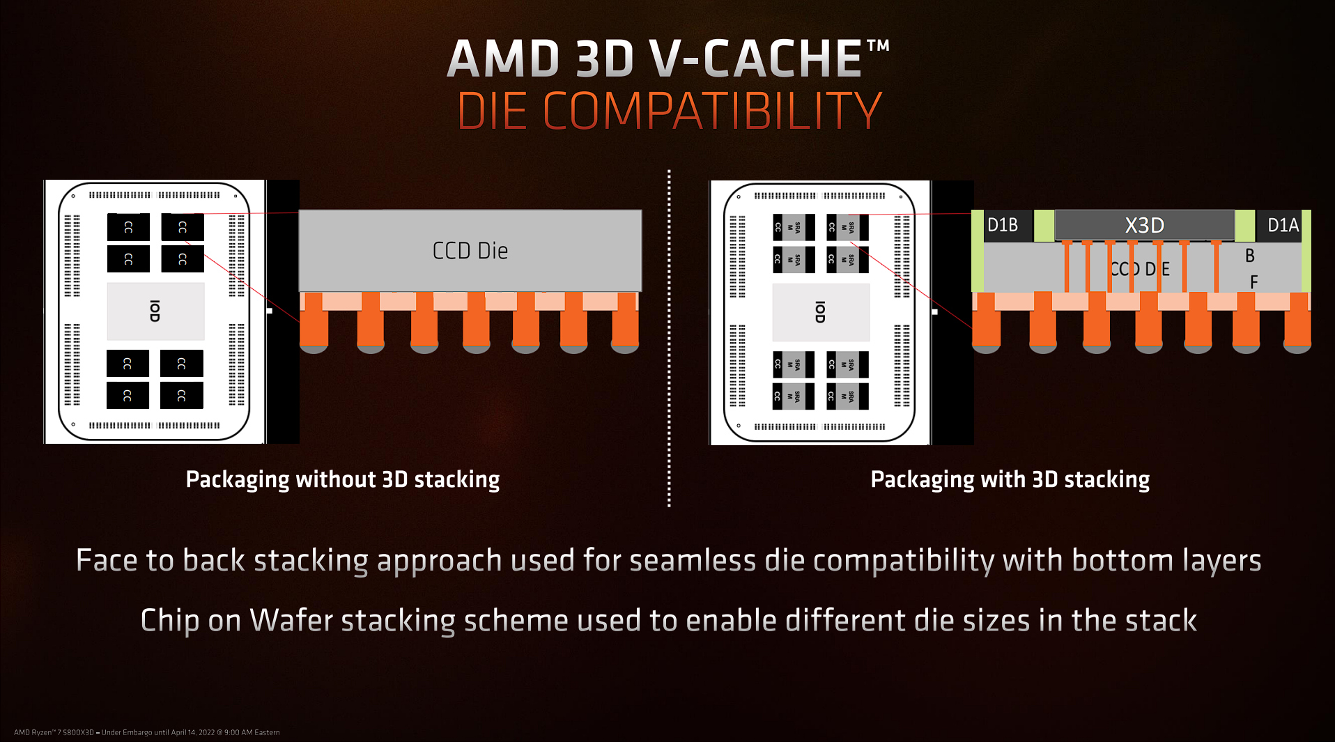 По чутках, AMD готовий Ryzen 7000x3d 3D V-Cache процесорів