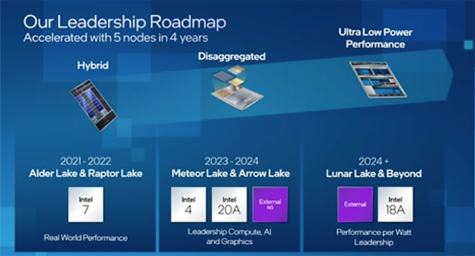 Утечка Intel Roadmap указывает на обновление озера Raptor, Hedt Chips в 2023 году