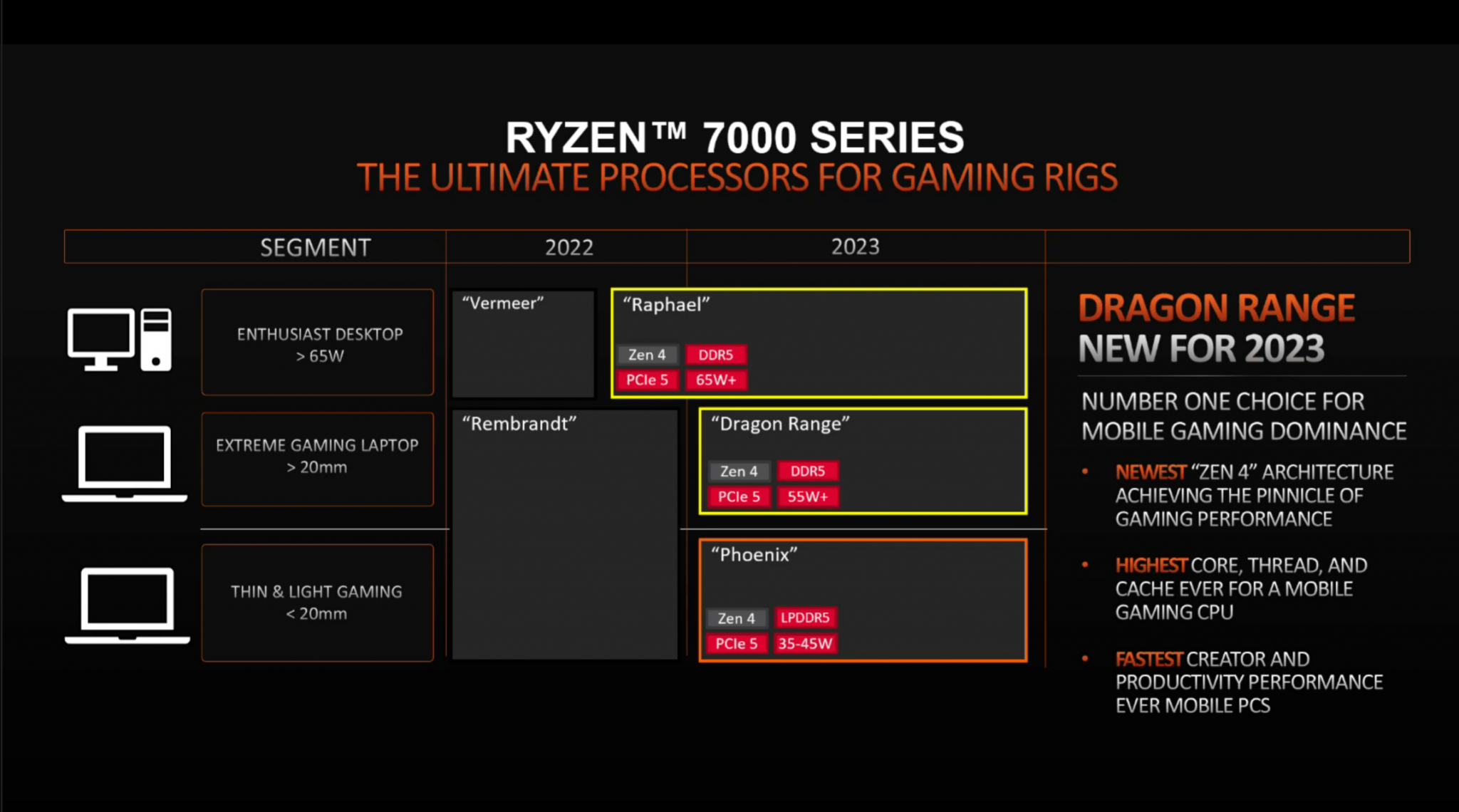 Генеральный директор AMD ожидается объявить Zen 4 x3d, графические процессоры RDNA3 на открытии CES для открытия 