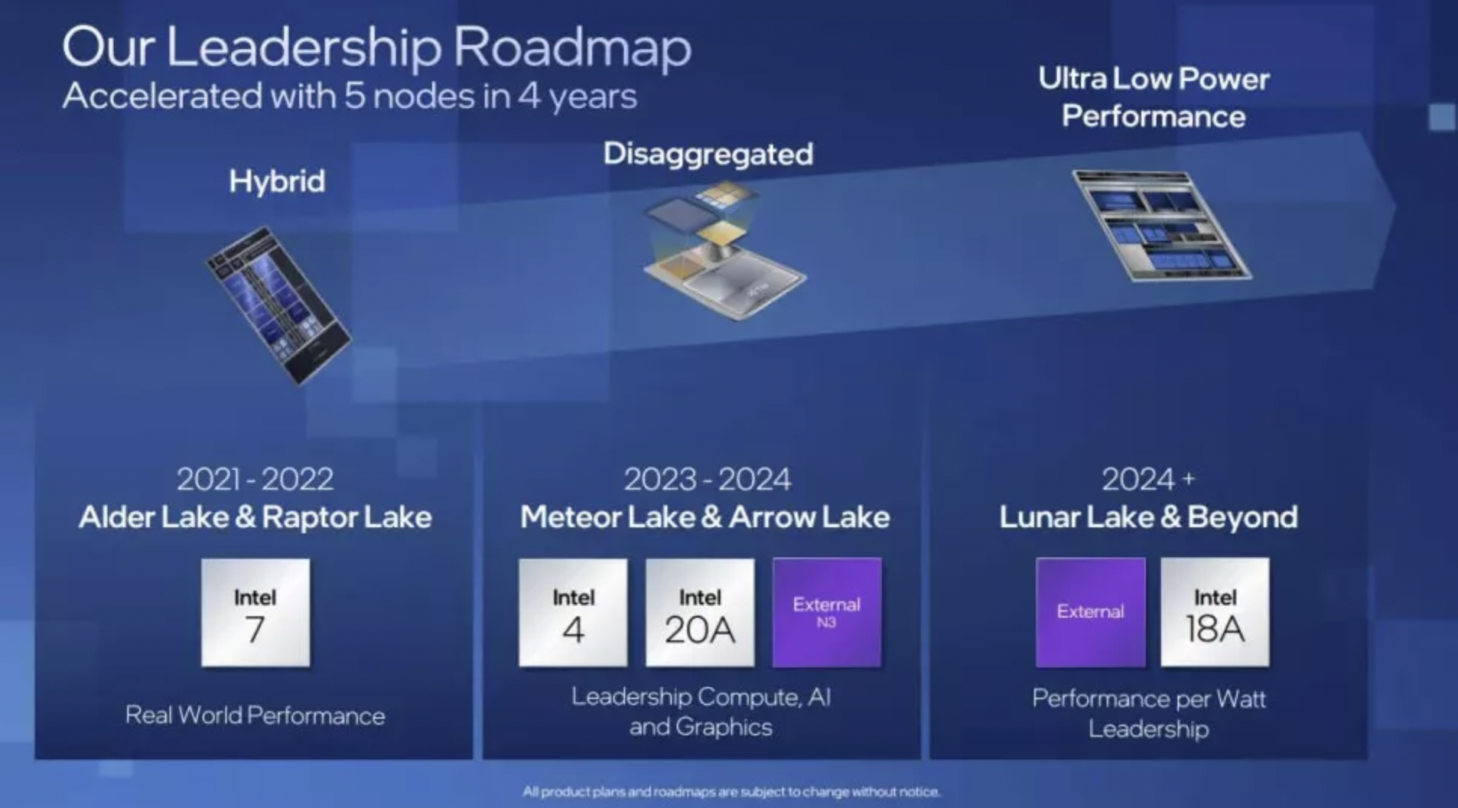 Intel может отменить Meteor Lake Desktop ЦП в пользу Raptor Lake Refresh