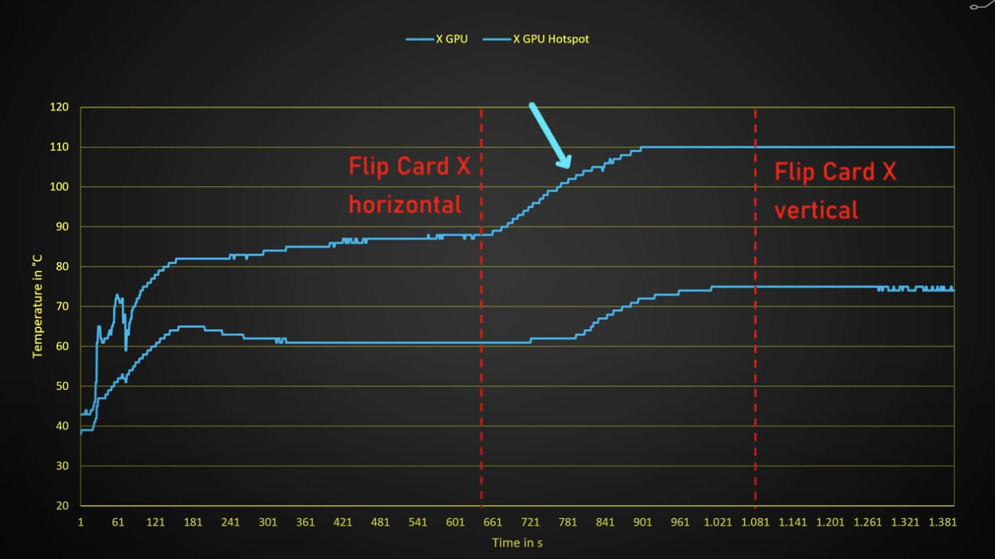 AMD Radeon RX 7900 XTX Overheating Tests Point to Vapor Chamber Issues