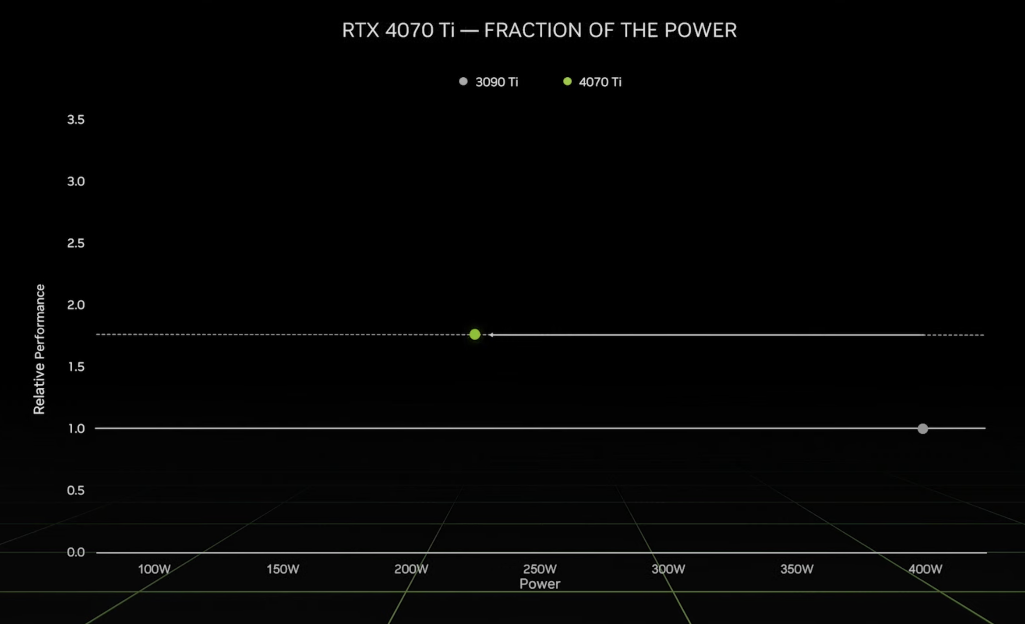 4080 vs 4070ti