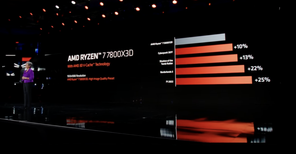 AMD Flip Flops on Ryzen 7000 X3D Launch Date