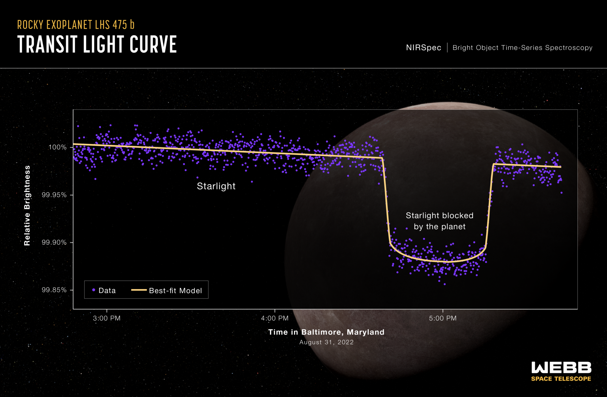 James Webb Space Telescope Confirms Its First Exoplanet